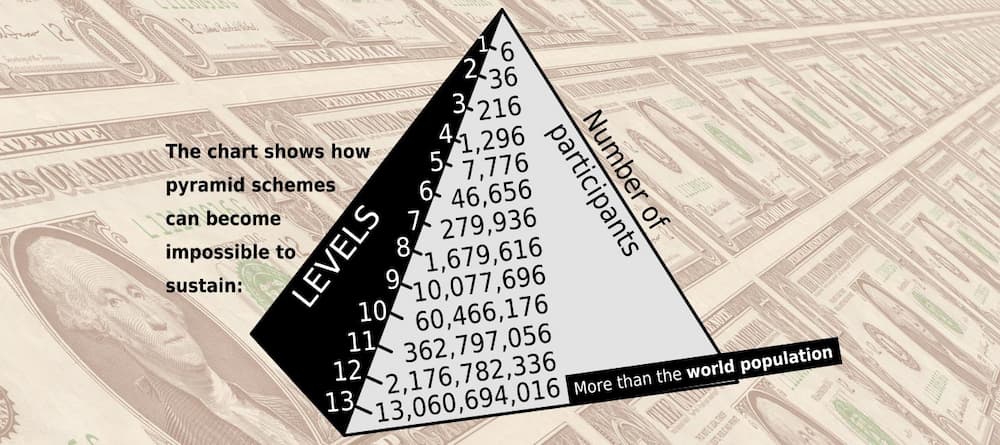 Cấu trúc điển hình của Mô hình Kim tự tháp.